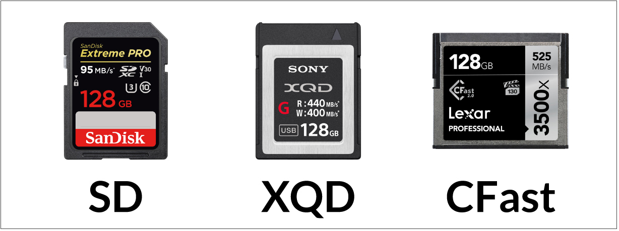 XQDカード、SDカード、CFastカードの区別