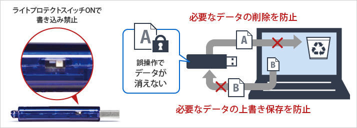 書き込み禁止スイッチ付きusbメモリです 16gb Usbメモリ Usb2 0 フラッシュメモリ 高速 書き込み禁止スイッチ付きのレビュー ジグソー レビューメディア