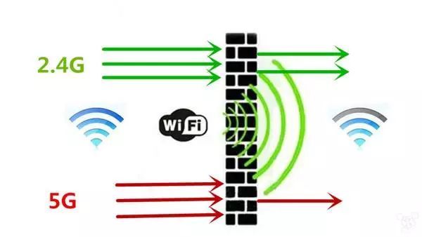 Карта уязвимых wifi