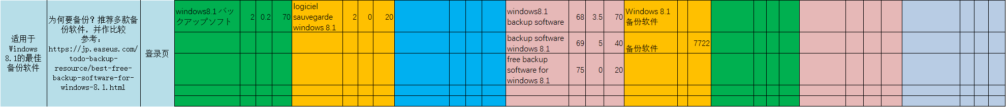 windows-8-1-backup-software
